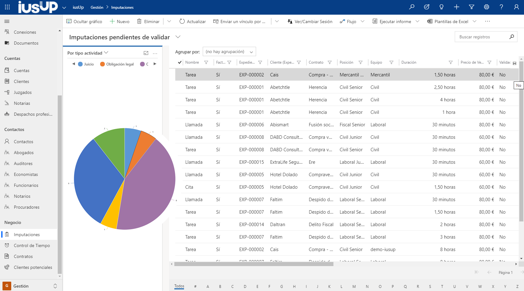 Software de control de productividad