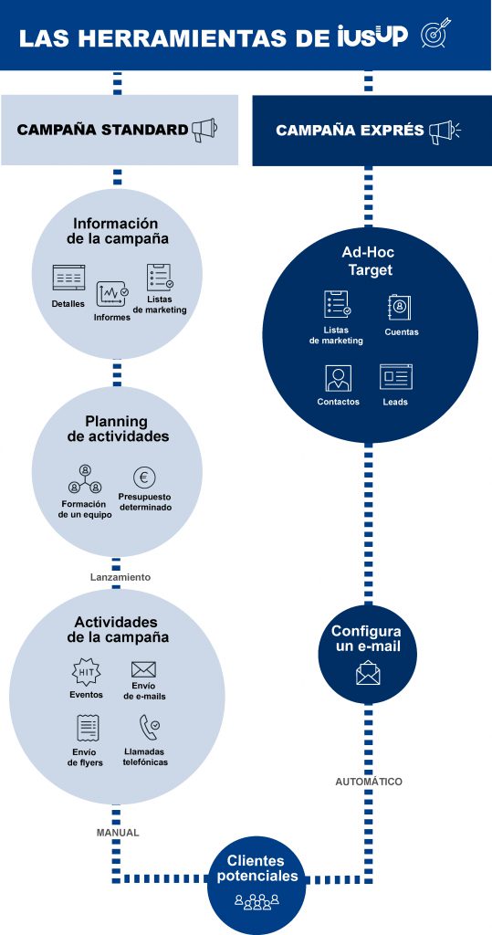 Marketing para abogados 