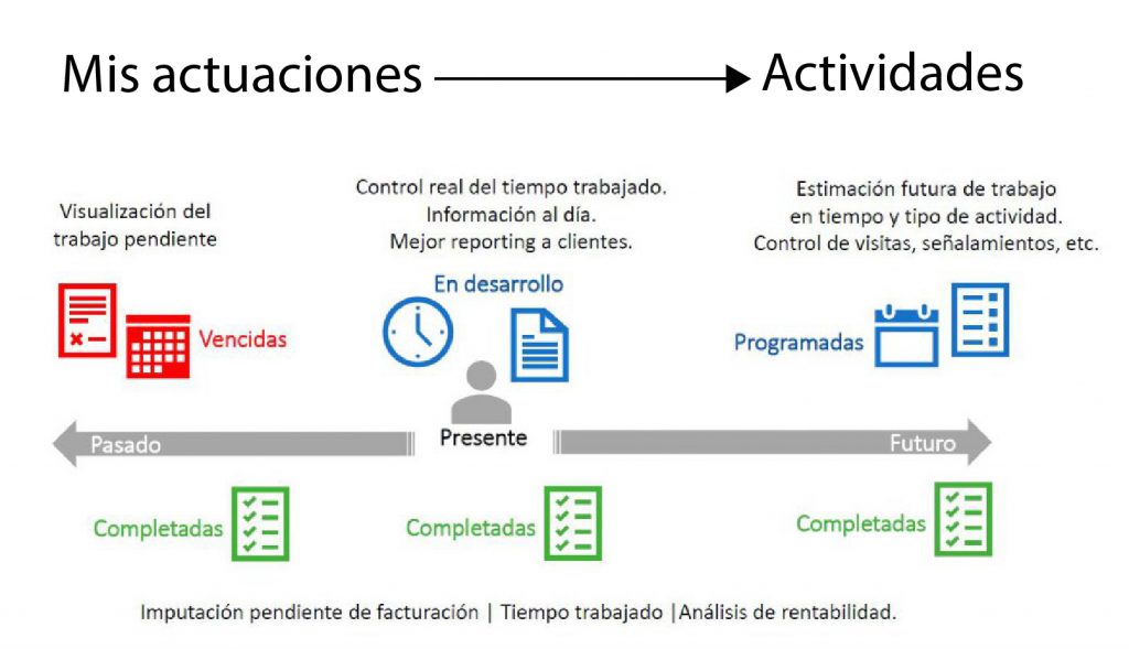 Abogados seguimiento diario