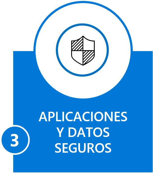 Seguridad y Compliance Seguridad y Compliance