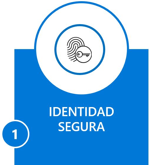 Seguridad y Compliance Seguridad y Compliance