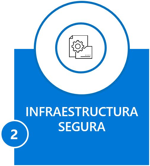 Seguridad y Compliance Seguridad y Compliance