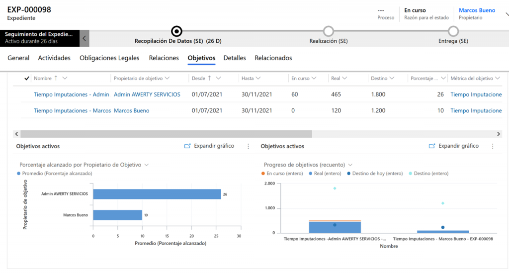 La funcionalidad Objetivos ofrece información gráfica clara y comprensible